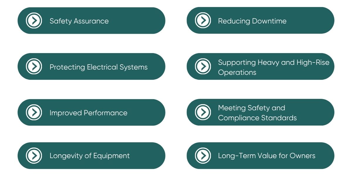 use of braking resistor
