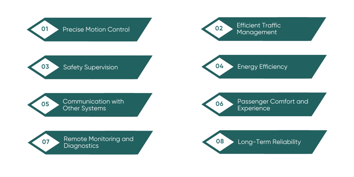 elevator controllers role