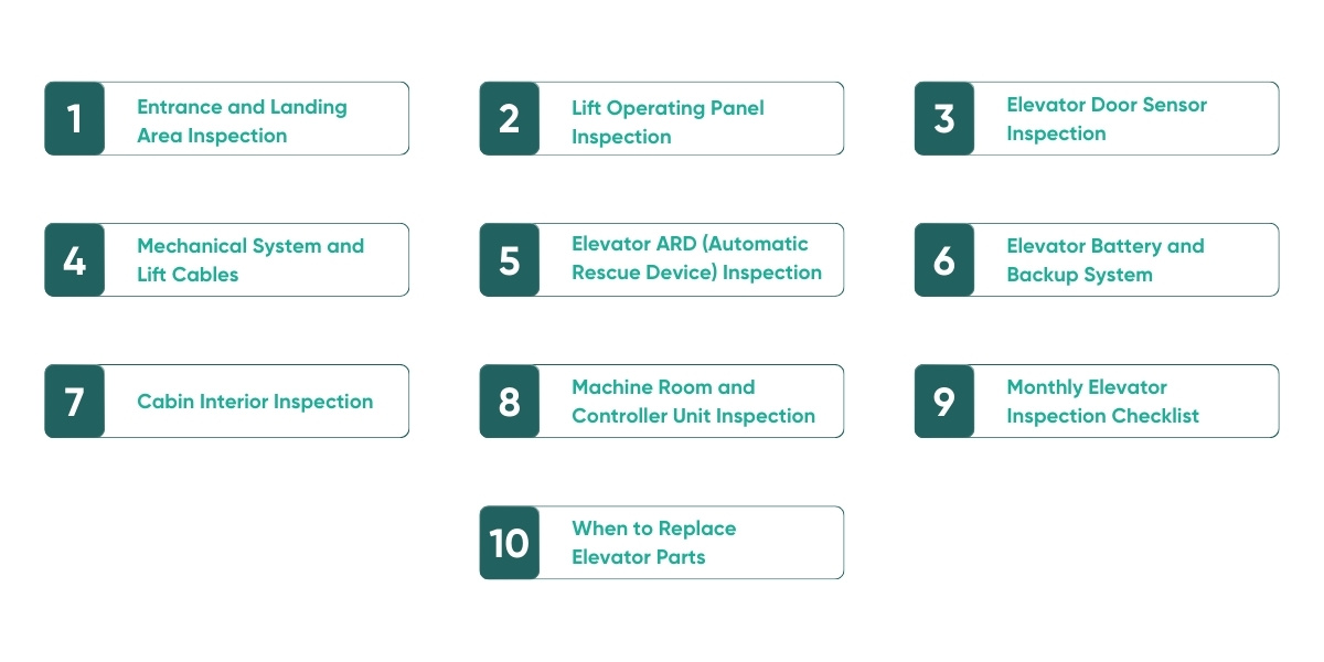 elevator inspection checklist