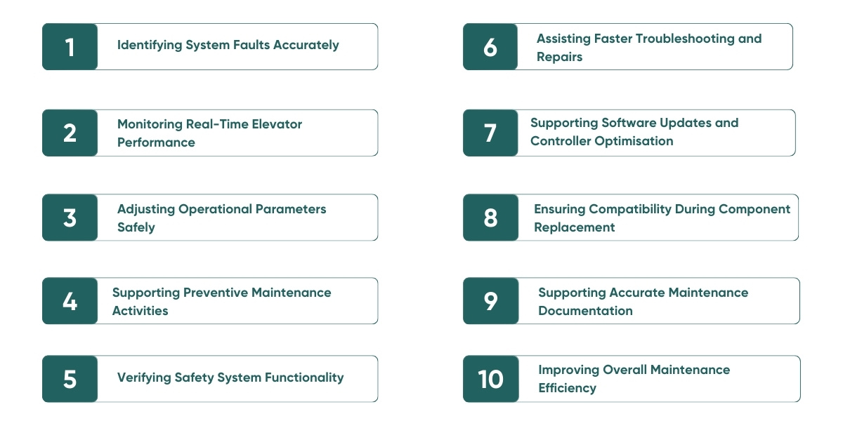 role of elevator programming tools in lift maintenance